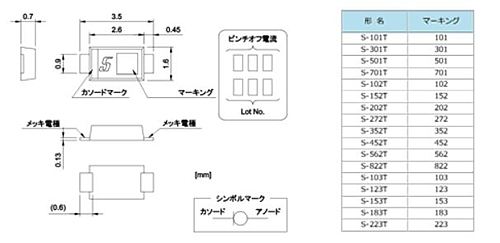 SEMITEC　CRD Sシリーズ（SMDタイプ）　S-183T